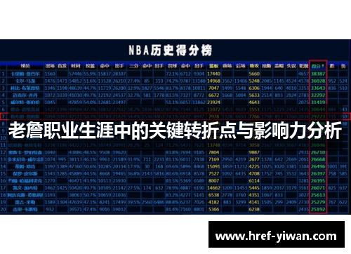 老詹职业生涯中的关键转折点与影响力分析