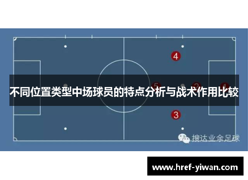 不同位置类型中场球员的特点分析与战术作用比较 不同位置类型中场球员的特点分析与战术作用比较