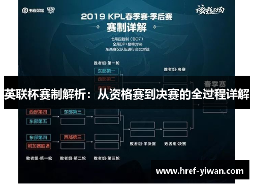 英联杯赛制解析:从资格赛到决赛的全过程详解 英联杯赛制解析:从资格赛到决赛的全过程详解