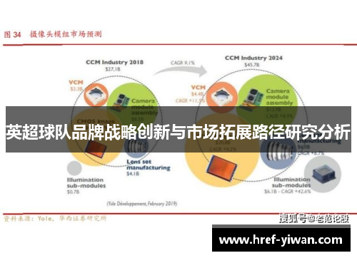 英超球队品牌战略创新与市场拓展路径研究分析