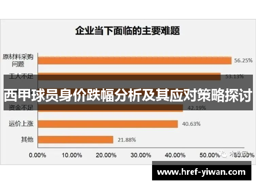 西甲球员身价跌幅分析及其应对策略探讨 西甲球员身价跌幅分析及其应对策略探讨