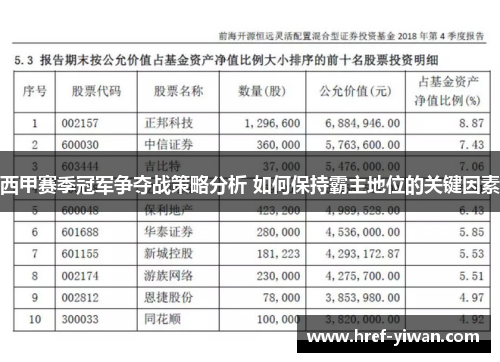 西甲赛季冠军争夺战策略分析 如何保持霸主地位的关键因素 西甲赛季冠军争夺战策略分析 如何保持霸主地位的关键因素