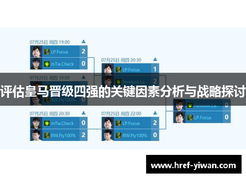 评估皇马晋级四强的关键因素分析与战略探讨 评估皇马晋级四强的关键因素分析与战略探讨