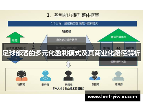 足球部落的多元化盈利模式及其商业化路径解析 足球部落的多元化盈利模式及其商业化路径解析