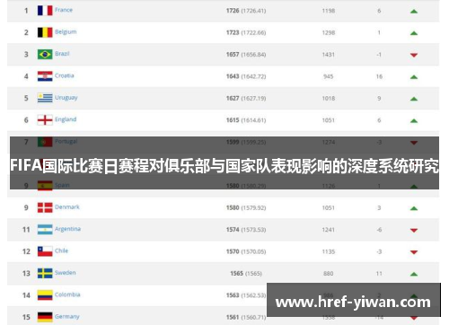 FIFA国际比赛日赛程对俱乐部与国家队表现影响的深度系统研究 FIFA国际比赛日赛程对俱乐部与国家队表现影响的深度系统研究