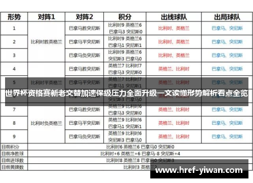 世界杯资格赛新老交替加速保级压力全面升级一文读懂形势解析看点全览