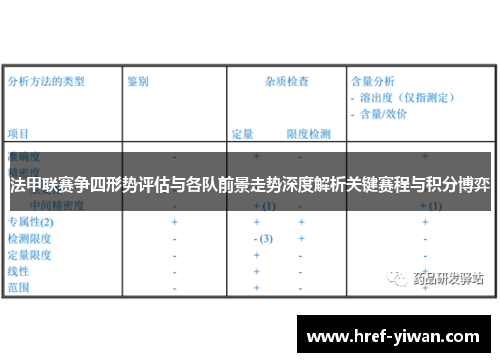 法甲联赛争四形势评估与各队前景走势深度解析关键赛程与积分博弈 法甲联赛争四形势评估与各队前景走势深度解析关键赛程与积分博弈
