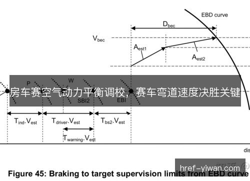 房车赛空气动力平衡调校，赛车弯道速度决胜关键