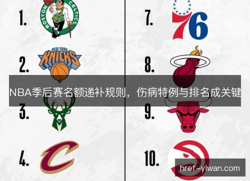 NBA季后赛名额递补规则，伤病特例与排名成关键